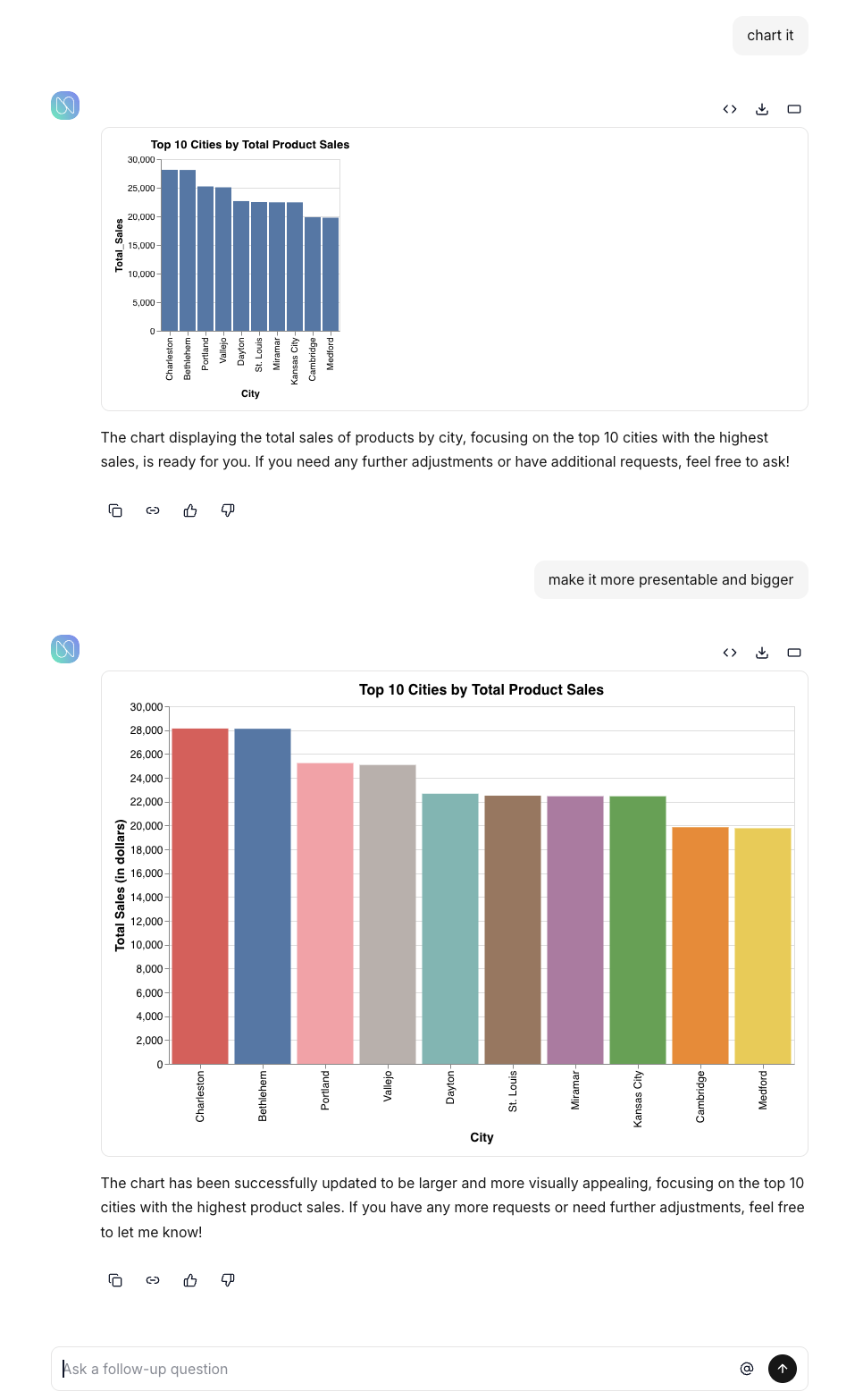 charting question