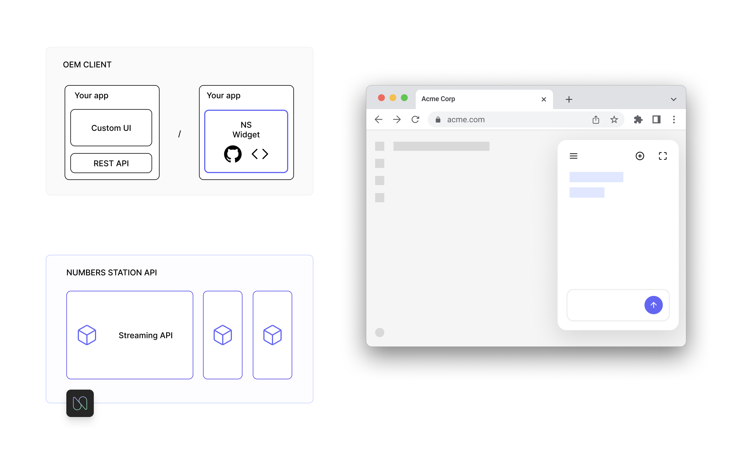 Embed Analytics into Your Applications