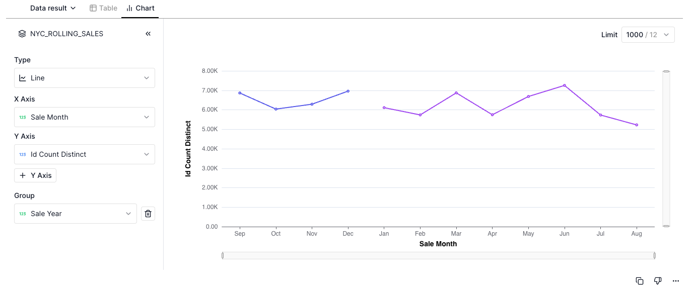 line-chart