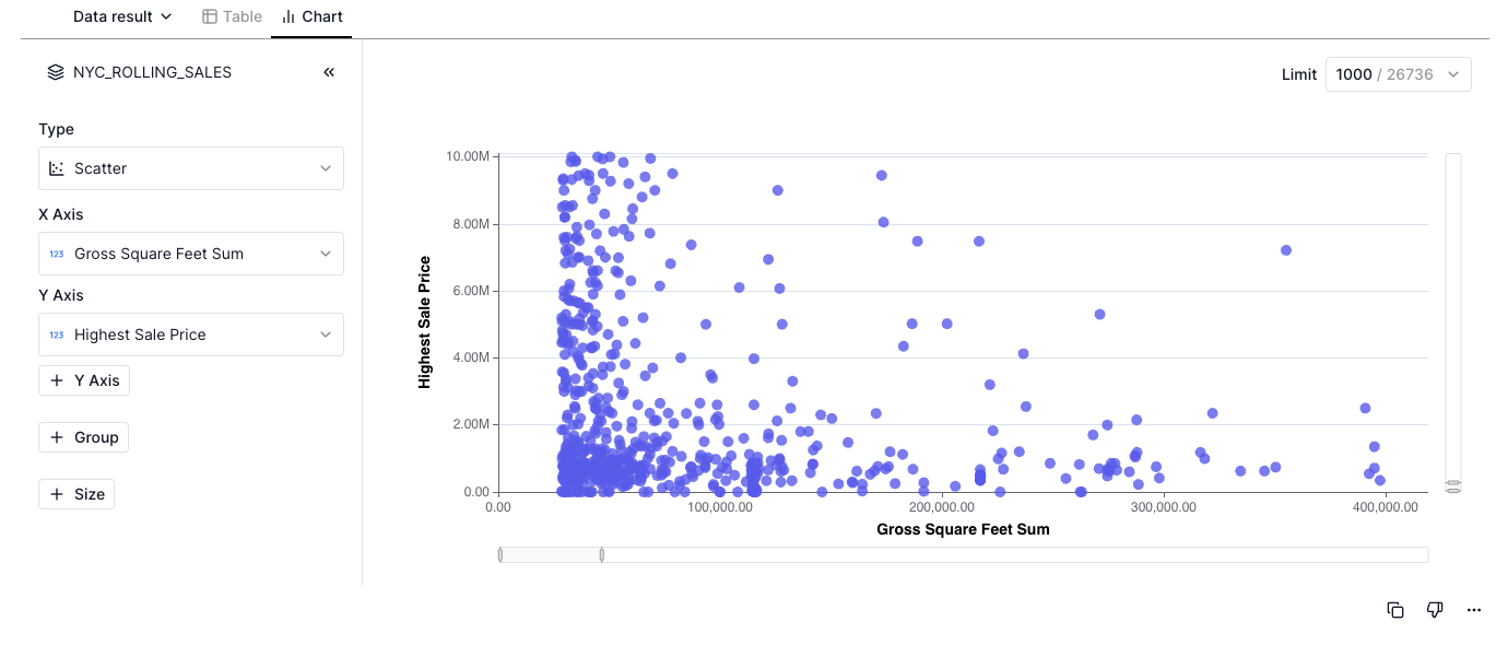 scatter-chart