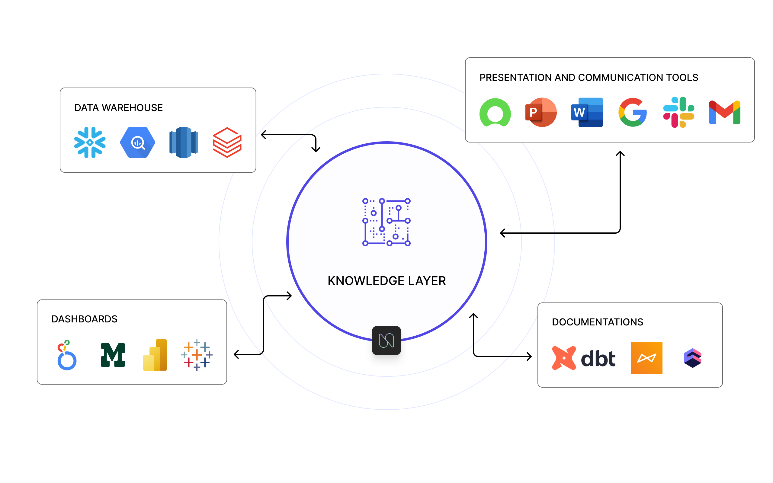 Unify Your Analytics Ecosystem